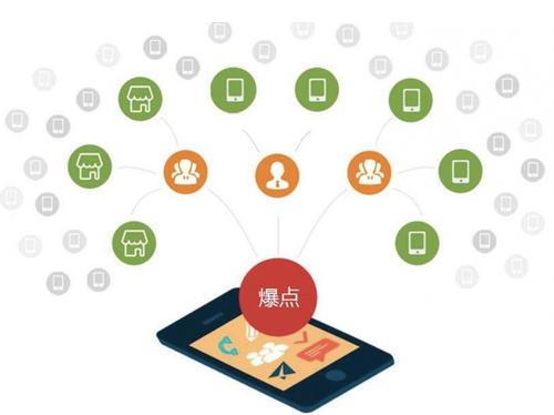 儋州为什么越来越多的企业通过软文营销来引流